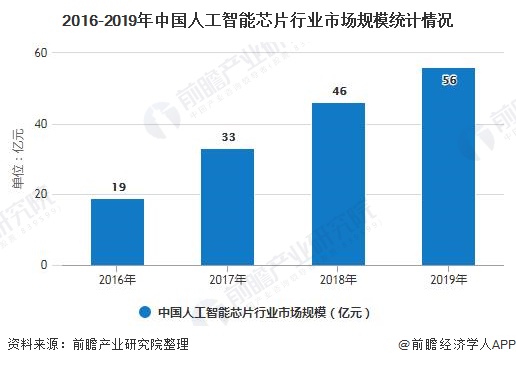 人工智能专业的现状和前景分析