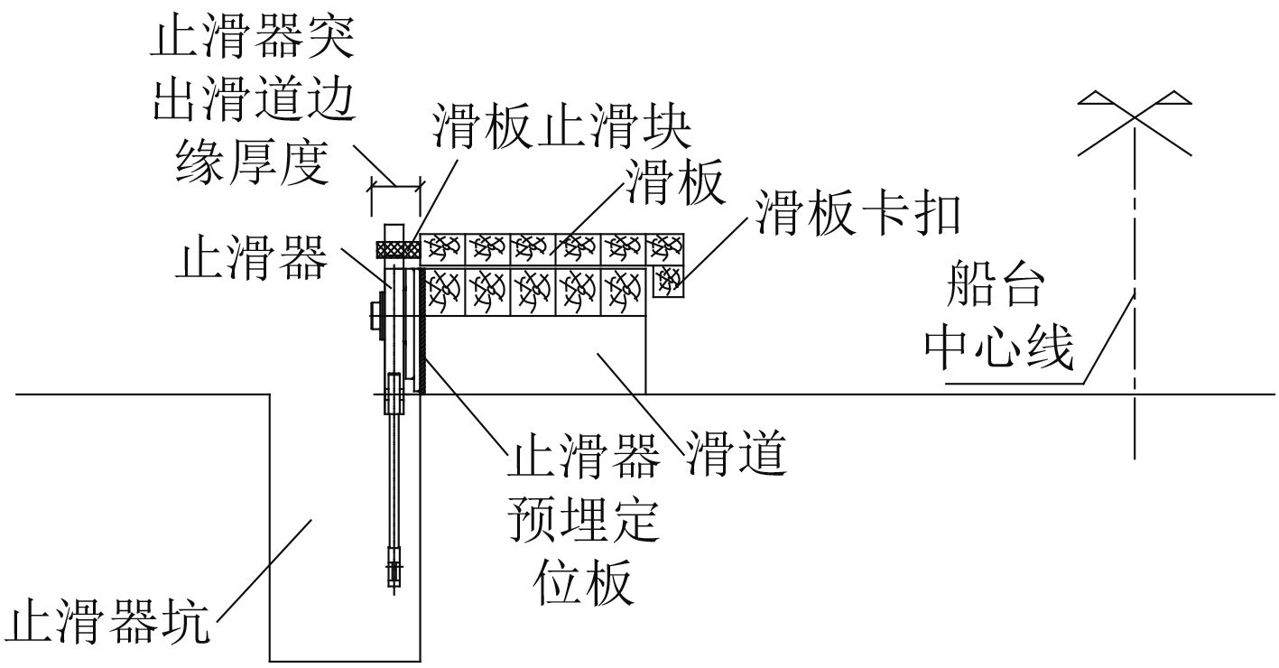 止滑器价格分析及比较