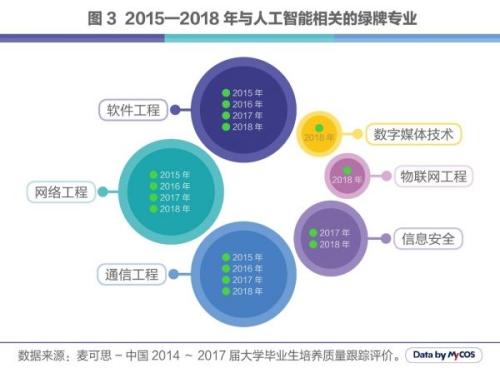 人工智能专业毕业就业情况介绍