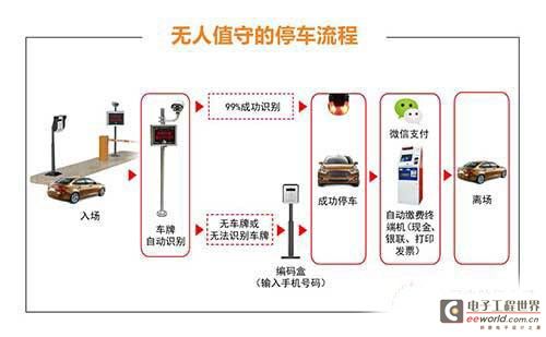 磁盘阵列与大堂设备的区别，技术及应用领域的差异解析