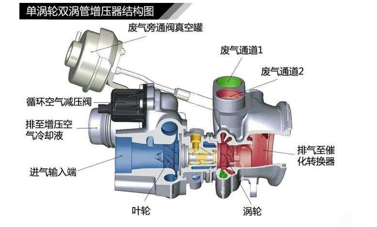 热水器涡轮增压起什么作用