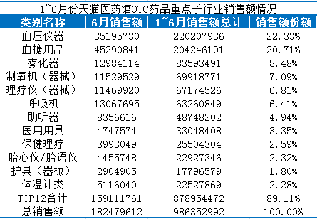 个人护理用品类目有哪些