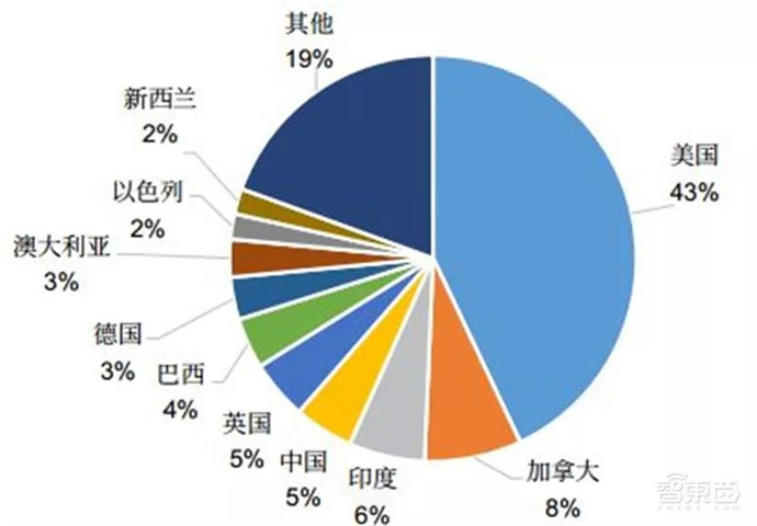 智能控制技术怎么样