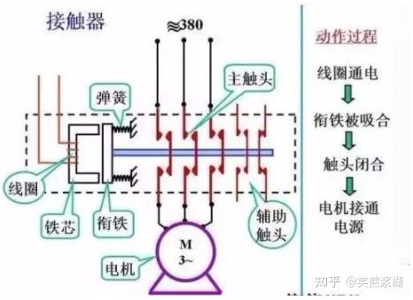 排焊机工作原理