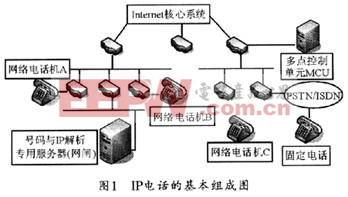 模拟电话机原理