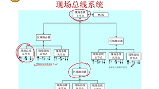 电力系统自动化课程