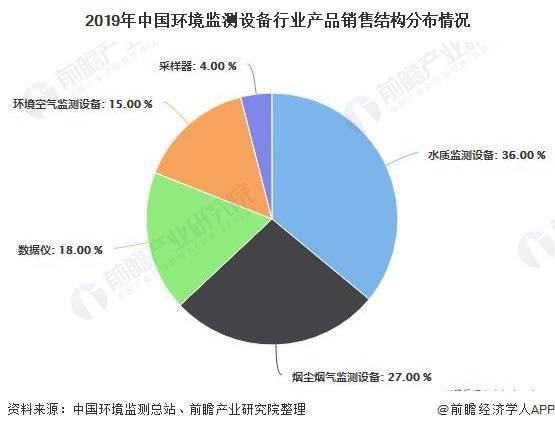 水质检测行业怎么样