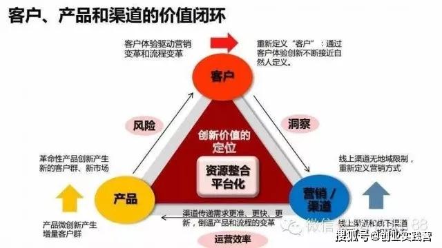 做食品模型挣钱吗