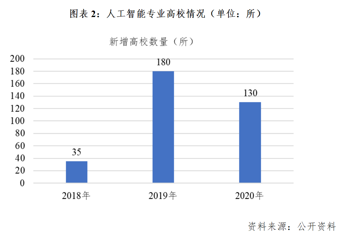 人工智能毕业去向怎么样