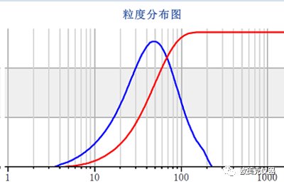 粒度仪的作用