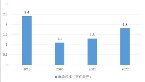 干衣机市场需求与分析