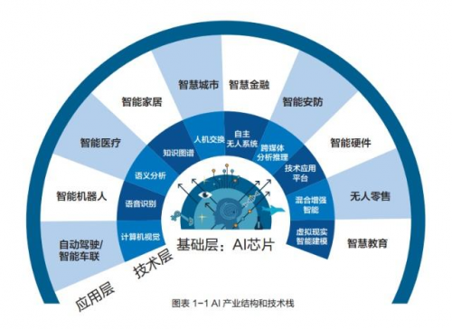 玻璃与人工智能专业就业岗位有哪些