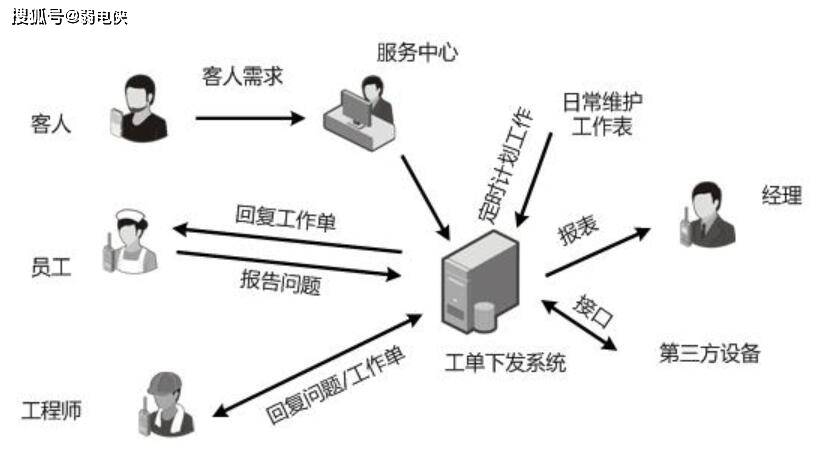 通信直放站技术