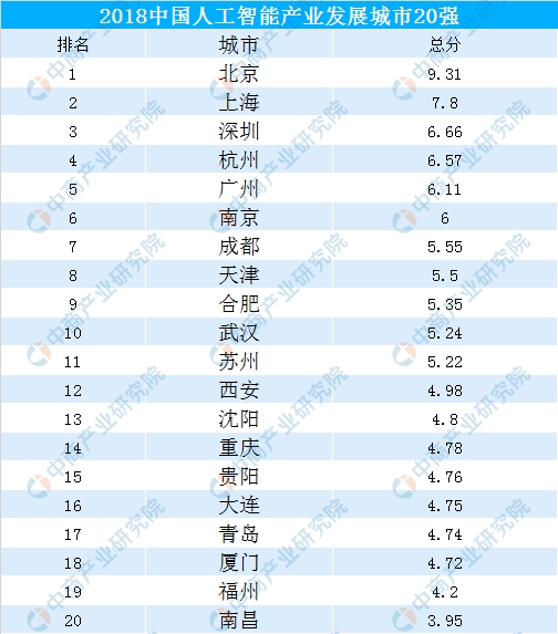 人工智能专科好就业吗