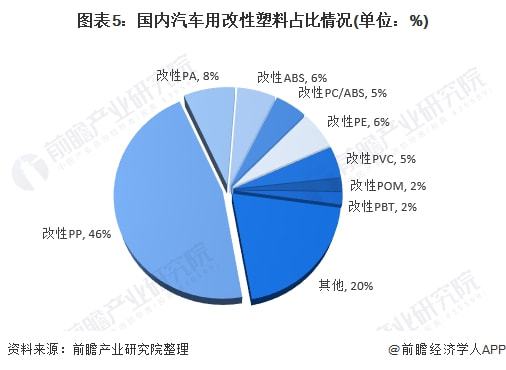 改性塑料应用领域