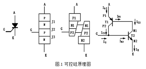 可控硅晶闸管接线图