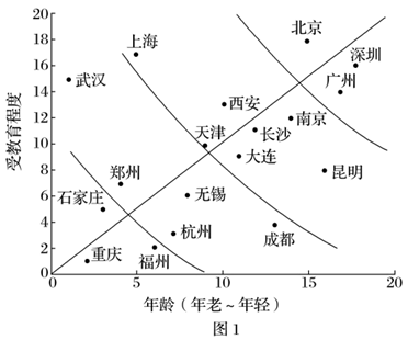 编码器工作温度