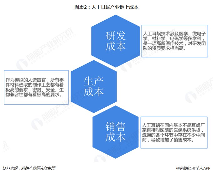 乳胶人工合成