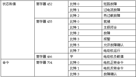 阀门主要用于