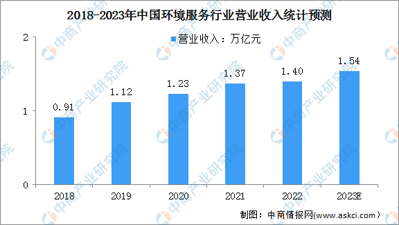 云母产业发展前景预测