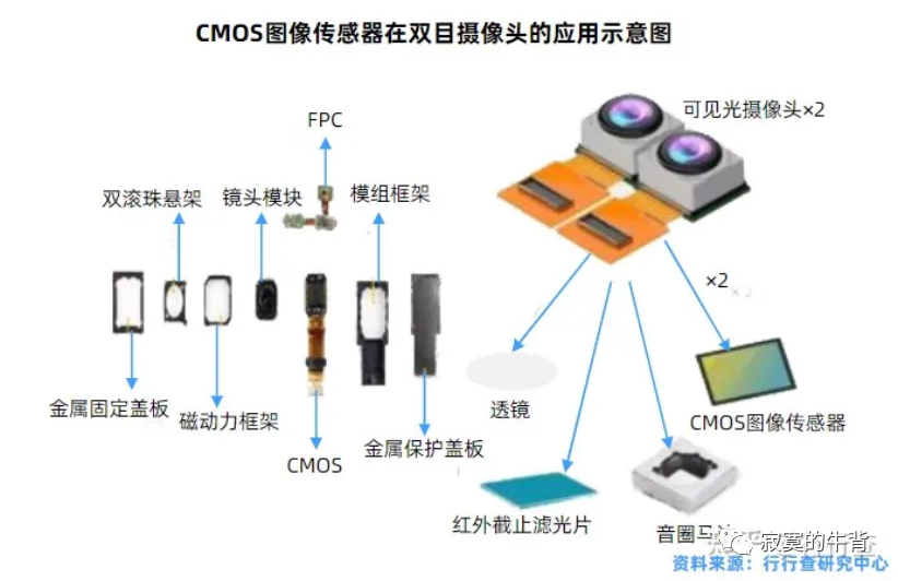 图像识别传感器模块