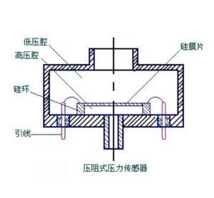 接近传感器的工作原理