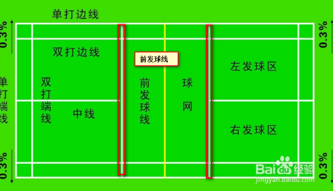 沙狐球比赛计分规则