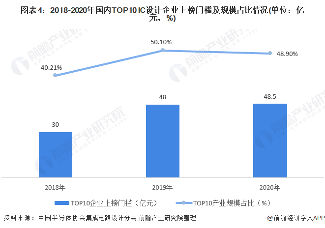 通信其它与平面设计专业的前景怎么样