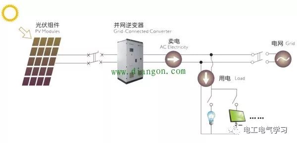 家用太阳能发电系统能带动空调吗