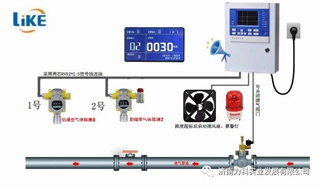 可燃气体检测器厂家