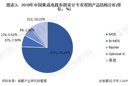 人工智能专业就业方向及前景如何呢