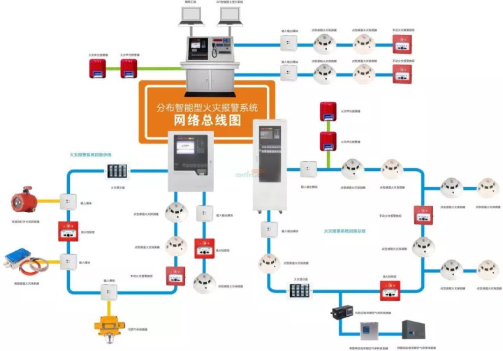 火警探测器原理