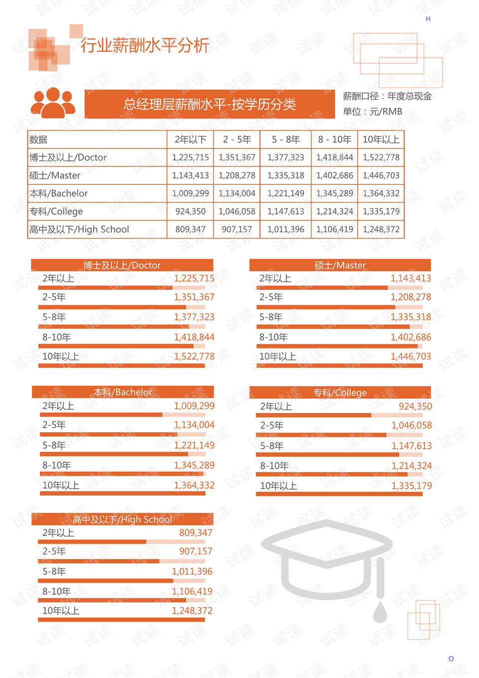 花卉标示牌