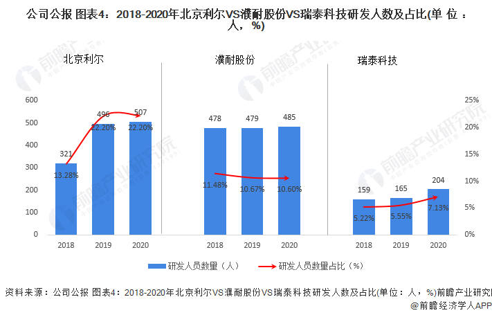 防火涂料的发展现状