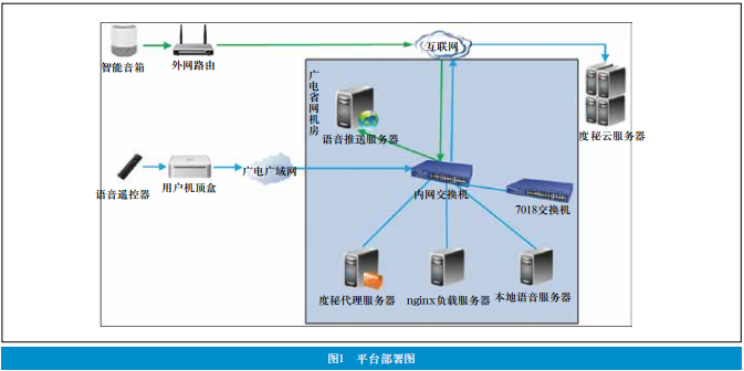 广电旧机顶盒还有什么作用