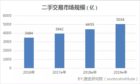 皮革设备二手买卖