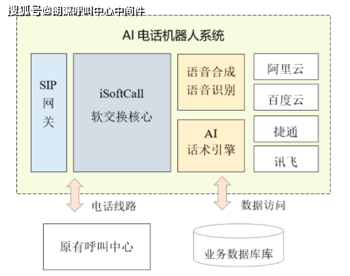 固定电话和电话有什么区别