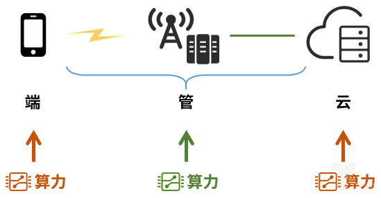 线圈本的优势