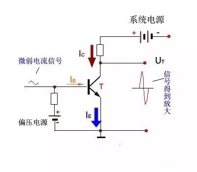 工业制硅的流程