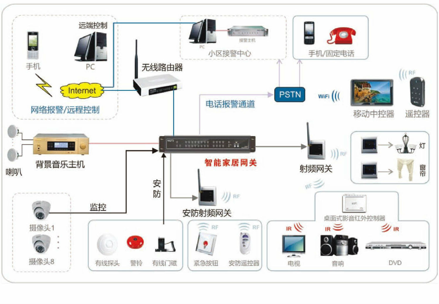 简述射频卡门禁系统工作原理和工作流程