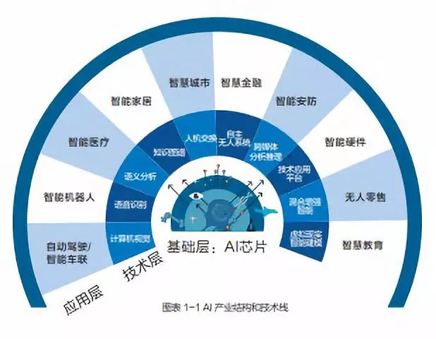 物流领域应用广泛的人工智能技术包括