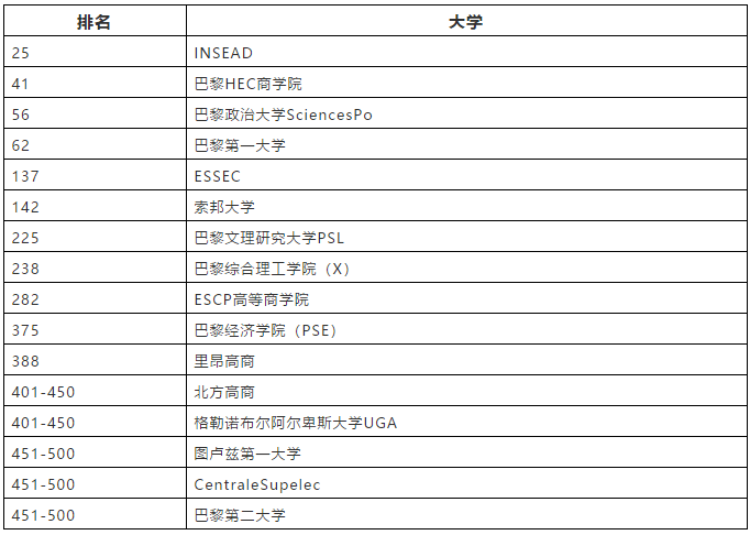 金属工艺专业大学排名