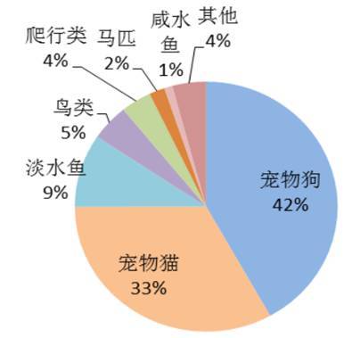 食物罩与服装厂用灯的区别