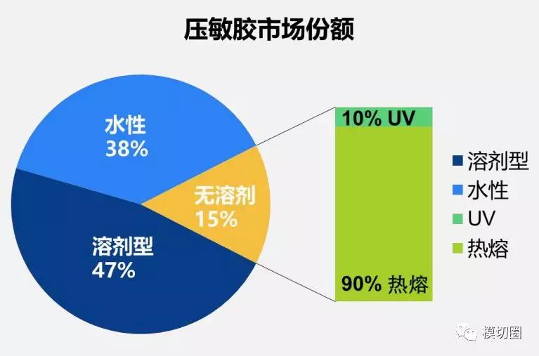 有机硅高温树脂