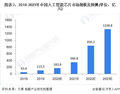 人工智能专业好不好就业前景如何呢