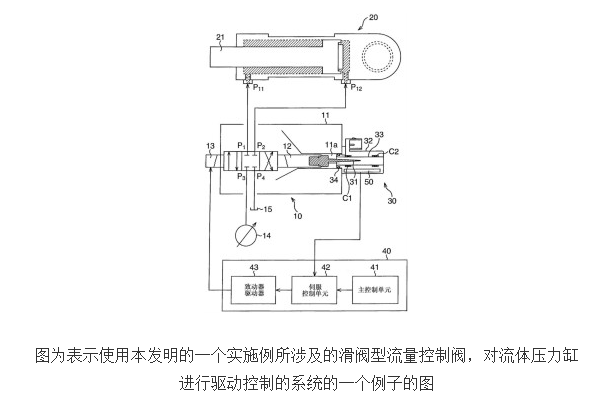 化工用阀门的种类