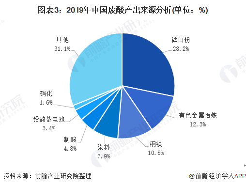 二手医疗设备回收市场