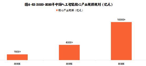 人工智能专业毕业后就业好吗