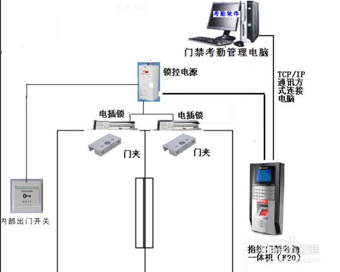 智能门禁系统的工作原理