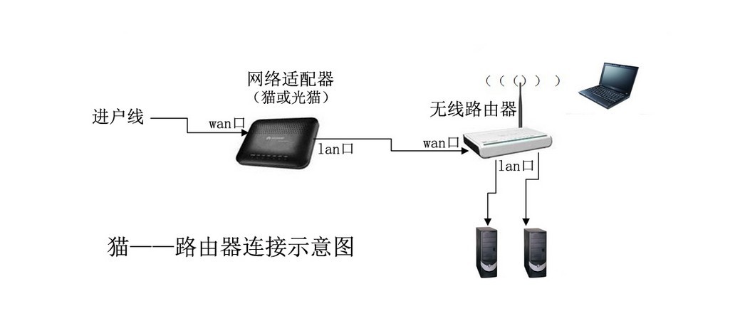 手机怎么连光纤的wifi